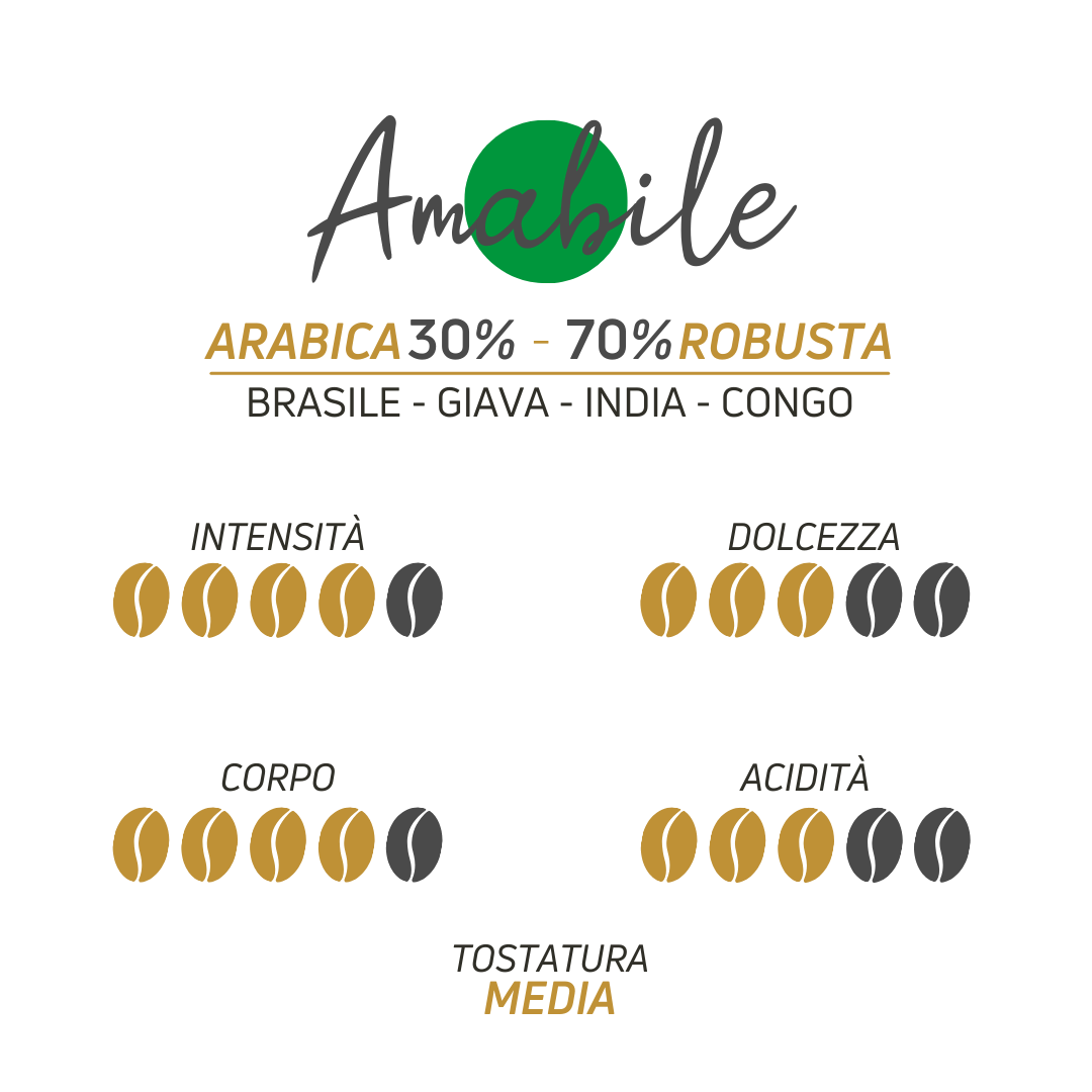 Scheda tecnica miscela verde Amabile Caffè Iaquinta