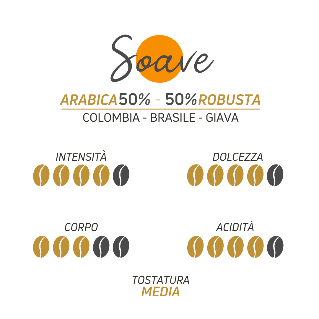 Scheda tecnica miscela arancione Soave Caffè Iaquinta