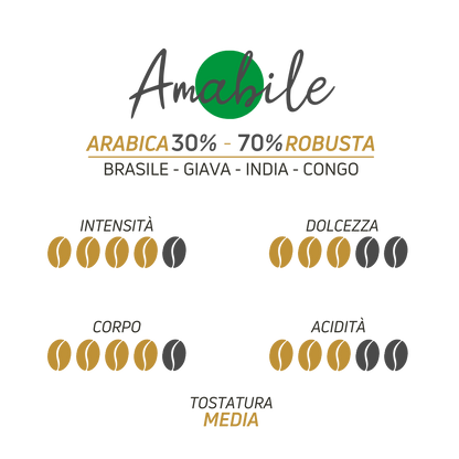 Scheda tecnica miscela verde Amabile Caffè Iaquinta 