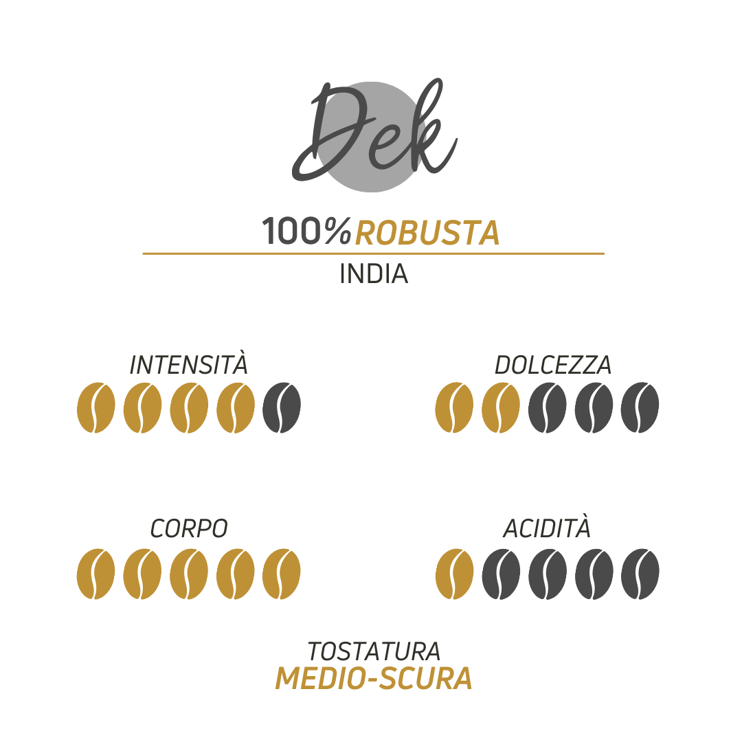 Scheda tecnica Decaffeinato Caffè Iaquinta 