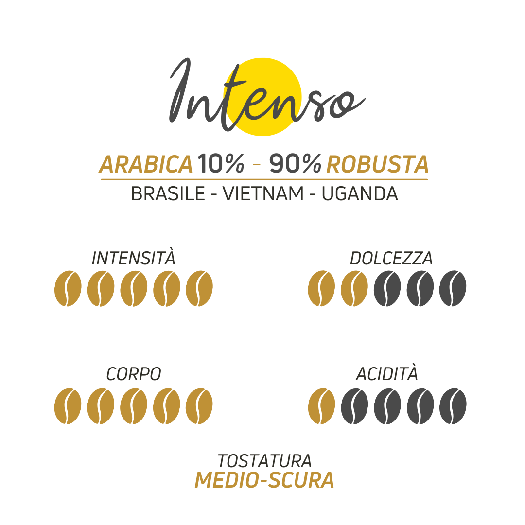 Scheda tecnica miscela gialla Intenso Caffè Iaquinta 