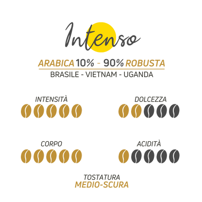 Scheda tecnica miscela gialla Intenso Caffè Iaquinta 