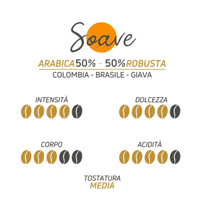 Scheda tecnica miscela arancione Soave Caffè Iaquinta 