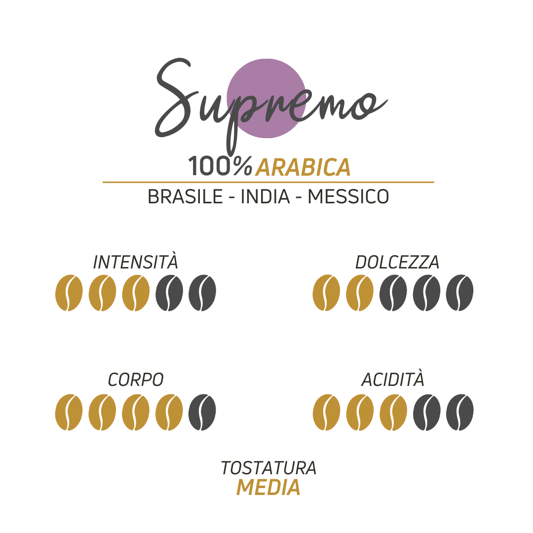 Scheda tecnica miscela lilla Supremo Caffè Iaquinta 