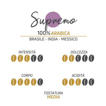 Scheda tecnica miscela lilla Supremo Caffè Iaquinta 